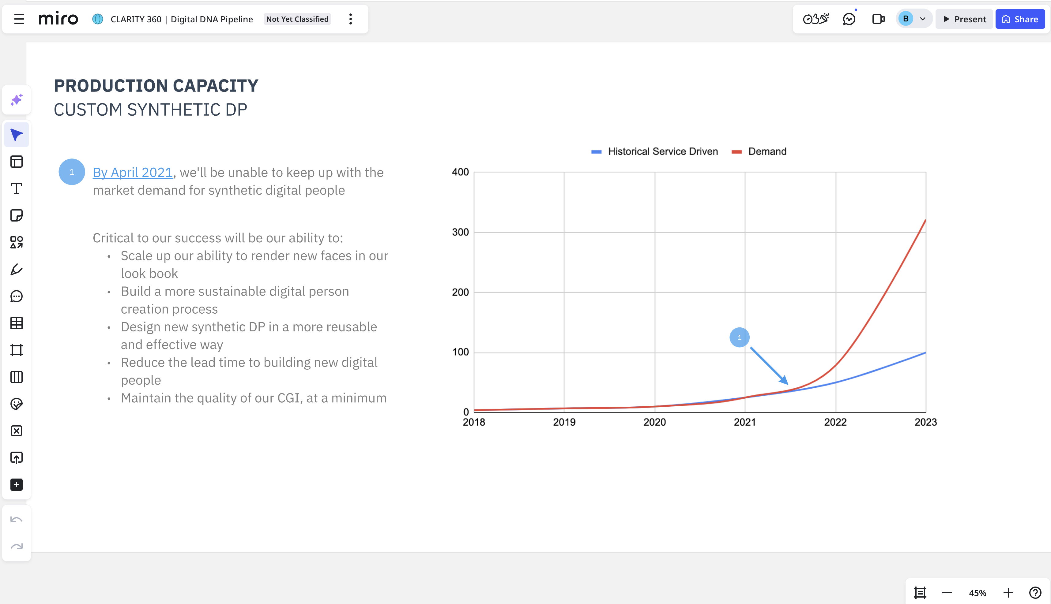 Avatar builder business case analysis
